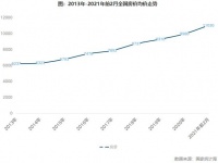 市场交易活跃，前两月房企销售均价涨幅明显