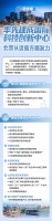 一图读懂 | 率先建成国际科技创新中心,北京从这些方面发力