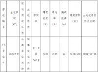 金新城置业15.12亿元摘得天津市滨海新区一宗商住用地