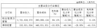 年报|中国国贸：2020年归属股东净利润8.25亿元 同比降15.12%