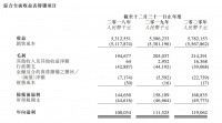 中宏控股在港交所提交招股书