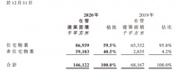 深度拆解世茂服务：持续优化增值服务结构 全方位落实精益化管理升级