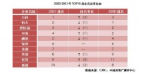 “三道红线”等因素正在影响房地产行业发展逻辑