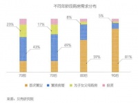 中年危机”的80后,提起房价、二孩、延迟退休就不淡定了…
