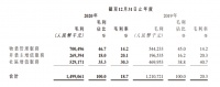 保利物业：非业主增值、社区增值毛利率均下滑