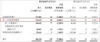 弘阳服务：三线并进，深描“独立”关键词