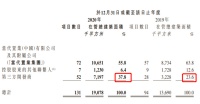 第一服务：张雷的“绿色”秘密