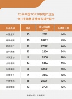 年报点评|中国金茂：第一阵营夺双冠 赋能领跑新赛道