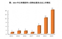 物业特刊｜物业赛道的资本鏖战与规模角逐