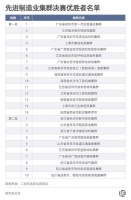 城市24小时 | 制造业“国家队”，21城最终入选