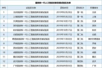 城市24小时 | 8.8万家沙县小吃门店是什么概念？