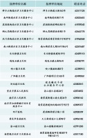 重庆南岸开放18个新冠疫苗接种点 预约接种攻略来了