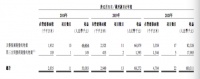 天誉青创智联服务赴港IPO， 超八成物管收入来自关联方