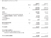 和泓服务：2020年总收入增67.5%至4.16亿元