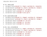 又有网红新盘了！审查再严厉，也挡不住购房者打新的热情