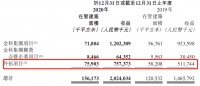 金科服务：五年十倍，五高“学霸”的新征程