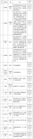 烟台市新增15种国家谈判药品可在门诊报销