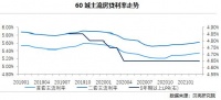 房贷利率继续上行,信贷资金违规入楼市遭“围堵”