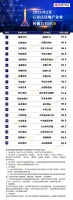 权威发布 | 2021年2月石家庄房地产企业传播力TOP20