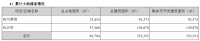 年报|沙河股份：2020年归属股东净利润437万元 同比降79.25%
