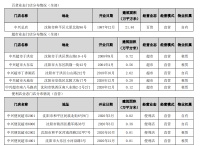 年报|中兴商业：2020年归属股东净利润0.97亿元 同比减少37.13%