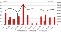周一谈市场:成交小幅震荡 小阳春或“迟到”