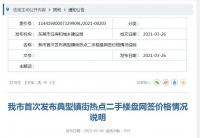 东莞版的“二手房参考价”？东莞首次发布热点二手楼盘网签价格情况说明