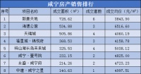 每日成交|3月26日新房成交46套,均价4585.11元/㎡