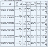 开年第二拍即将上演,优步东郡寻找最牛预言帝