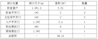 差异化战略 | 威亚森门窗一次性解决了两大门窗行业痛点