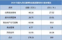 解局 | 车建新200亿出售红星地产的内里乾坤