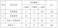 最后4天登记!北京城区246套公租房配租,下月6日起选房!