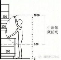 清华教授告诉你 厨房储藏还有这些学问!