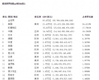 新“北上广”即将诞生？这3座城市被重点“培养”，房价或将上涨？
