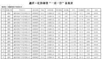 全国房价上涨第一城又出新动作！防止开发商谋取不当利益