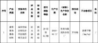 深圳抽检：1批次防水涂料不合格