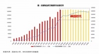 不久,万亿房企数量,或许将达5家