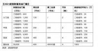 多少钱才能财富自由？胡润财富自由门槛发布：一线城市入门1900万元