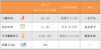 失眠睡不着？你用过哪些屡试不爽的助眠产品？