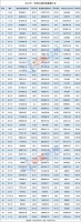 刷新历史纪录!一季度50城卖地超7000亿 同比增26%