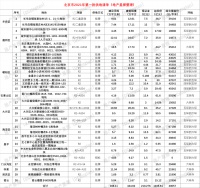 30块+1035亿！北京深夜集中供地来了（附独家解读）