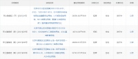 最新！30宗住宅用地供应，未来北京新房都建在这些地方