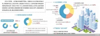 引入价格引导机制 北京首批集中供地挂牌