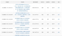 地王再难现，北京2021年首批集中挂牌30宗宅地