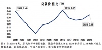 金融监管从严“治房”