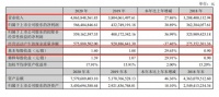 蒙娜丽莎2020年业绩双增长，营收48.64亿元，净利润5.66亿元