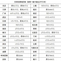 1平米卖30万！墓地价值赶超学区房，“地下房地产”究竟有多暴利？