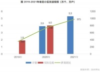 未来五年，房地产行业还有哪些政策红利？
