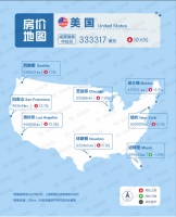 58同城、安居客发布《3月海外地产房价地图》：加拿大房屋销售均价同比上涨25%