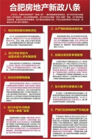合肥推八条新政给楼市降温：学区房限购、暂停企业买房、拍地即限房价